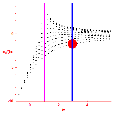 Peres lattice <J3>